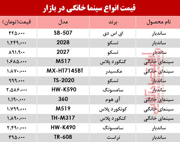 مظنه انواع سینما خانگی در بازار؟ +جدول