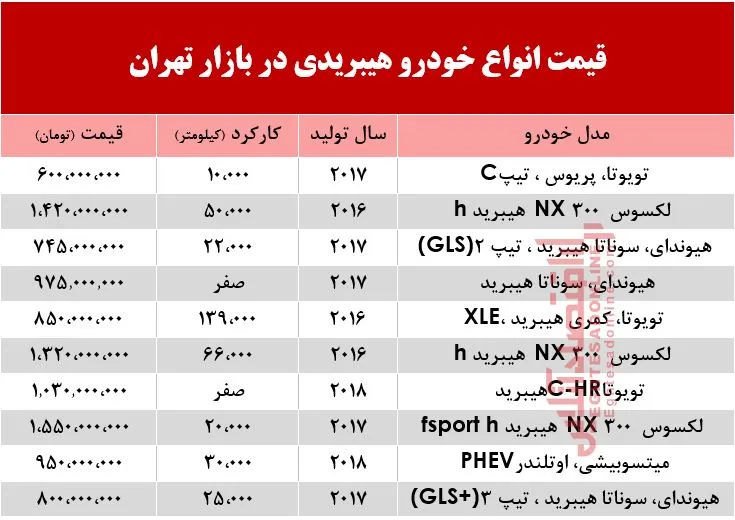 قیمت انواع خودرو هیبریدی در بازار تهران؟ +جدول