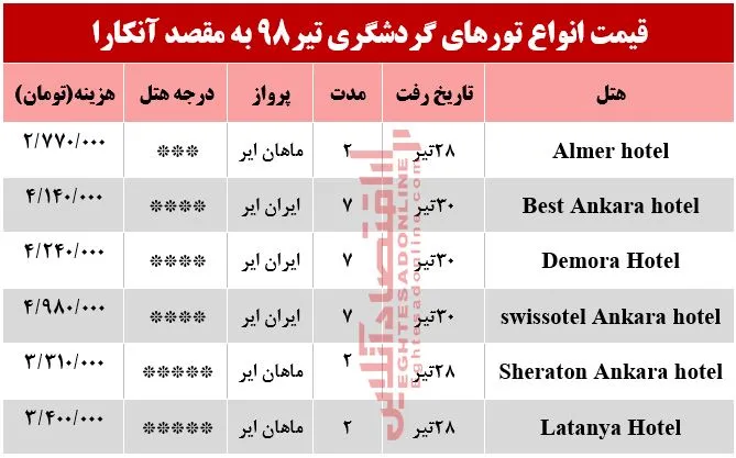 سفر به آنکارا چند تمام می‌شود؟