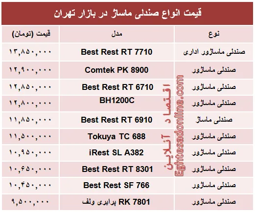 قیمت جدید انواع صندلی ماساژ در بازار +جدول