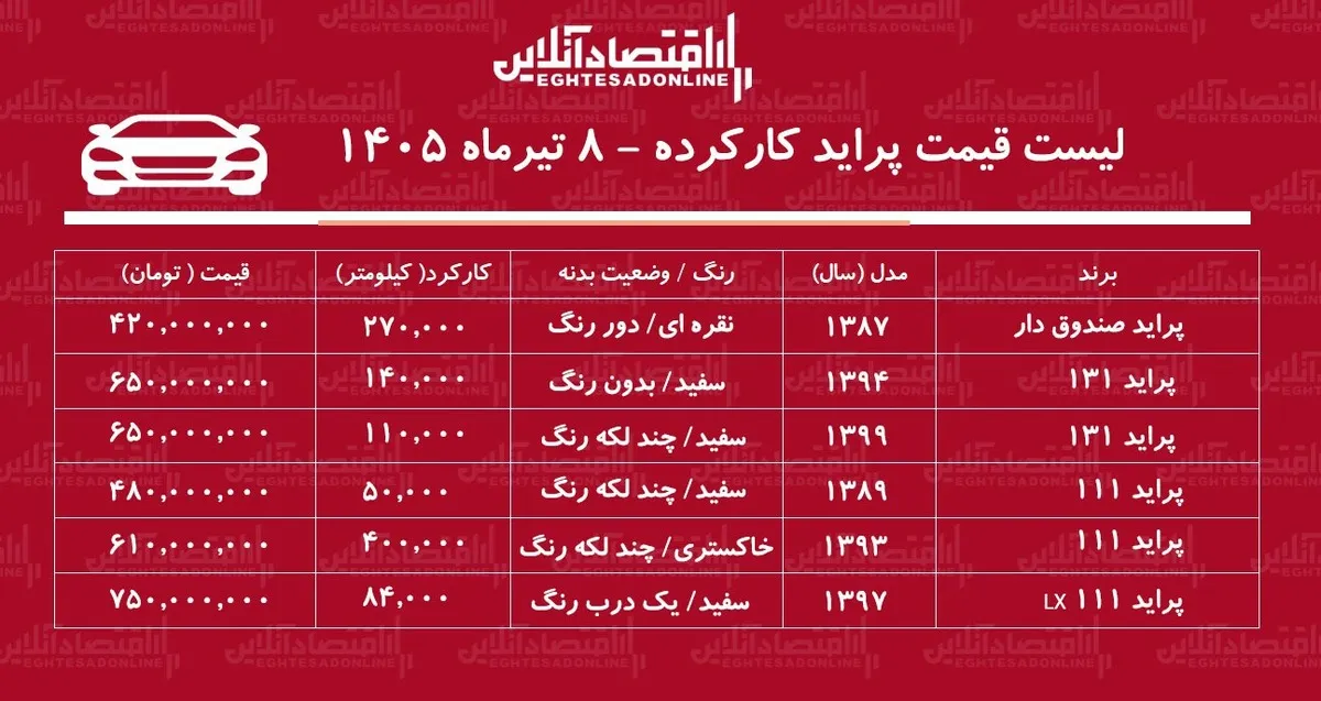 لیست قیمت پراید کارکرده/ پراید صندوق‌دار در بازار چند؟+ جدول تیرماه ۱۴۰۵
