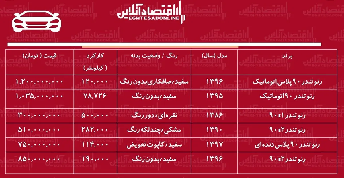 قیمت تندر ۹۰ کارکرده/ ارزان‌ترین تندر ۹۰ در بازار چند؟+ جدول