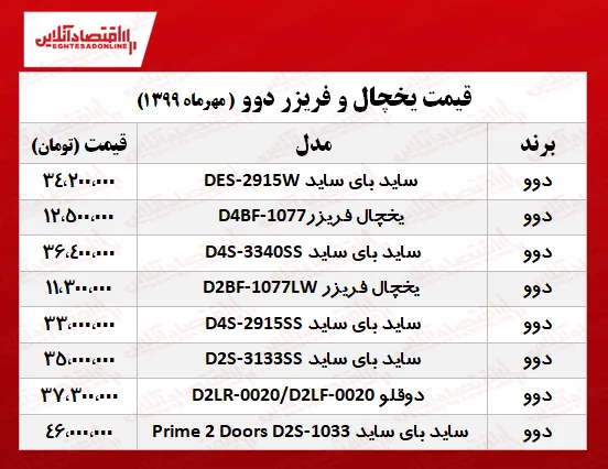 یخچال و فریزر دوو چند؟ +جدول