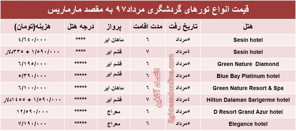 قیمت تور مارماریس در مردادماه97 +جدول