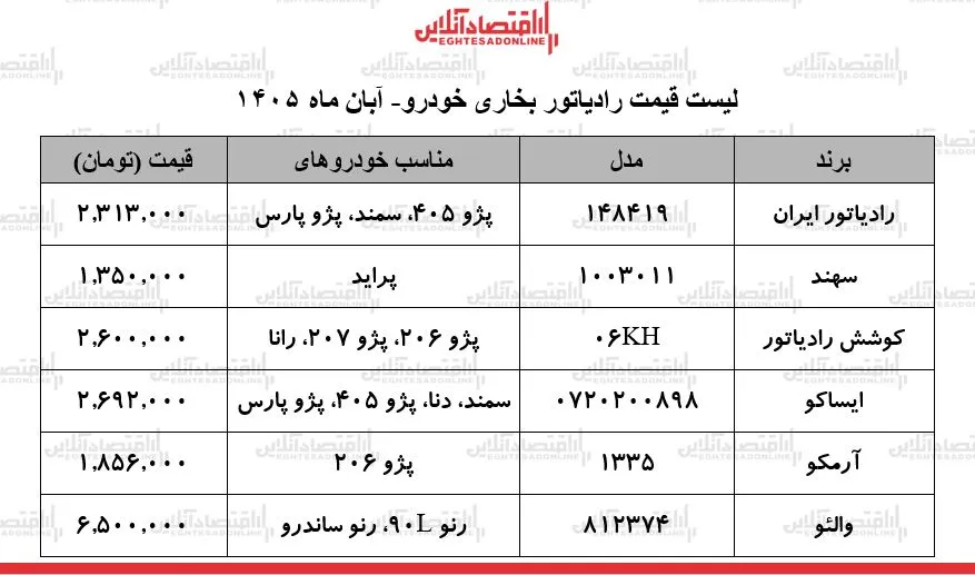 لوازم یدکی