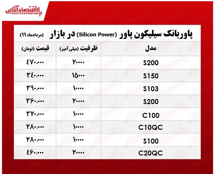 پاوربانک سیلیکون پاور چند؟ +جدول