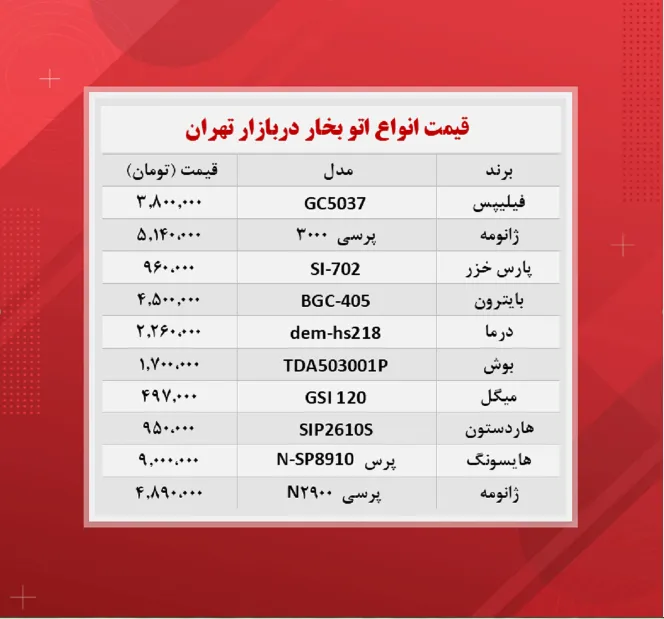 قیمت لوازم خانگی (اتو ۲۹ آبان)