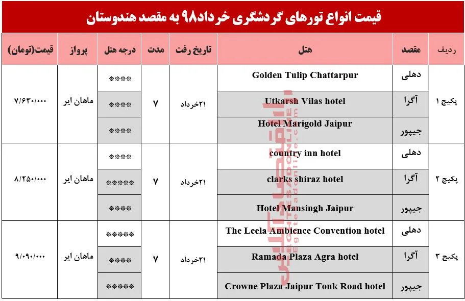 7شب اقامت در هندوستان چقدر آب می‌خورد؟