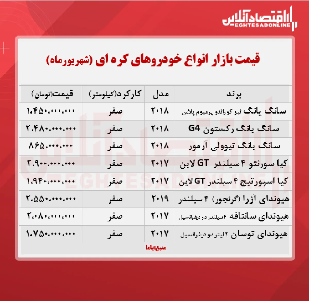 قیمت خودروهای کره ای در تهران + جدول