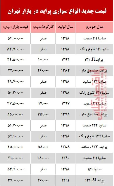 قیمت خودرو پراید بعد از افزایش نرخ بنزین +جدول