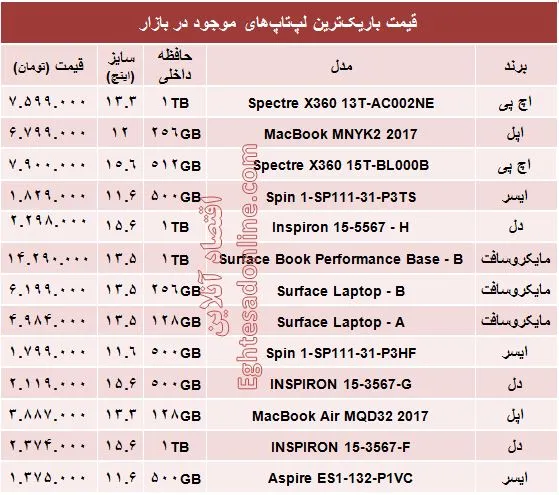 مظنه باریک‌ترین لپ‌تاپ‌های بازار؟ +جدول