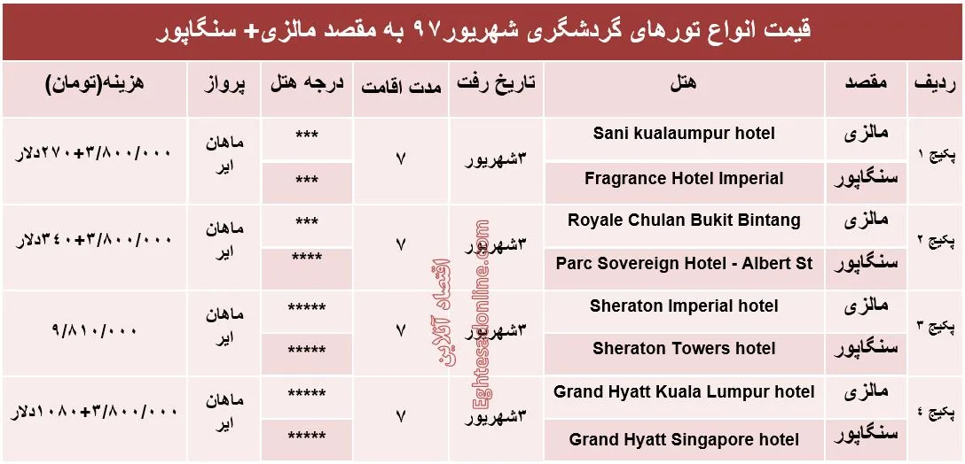 قیمت تور مالزی و سنگاپور در شهریورماه ۹۷ +جدول