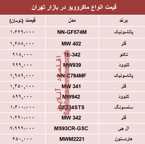 مظنه انواع ماکروویو در بازار تهران؟ +جدول