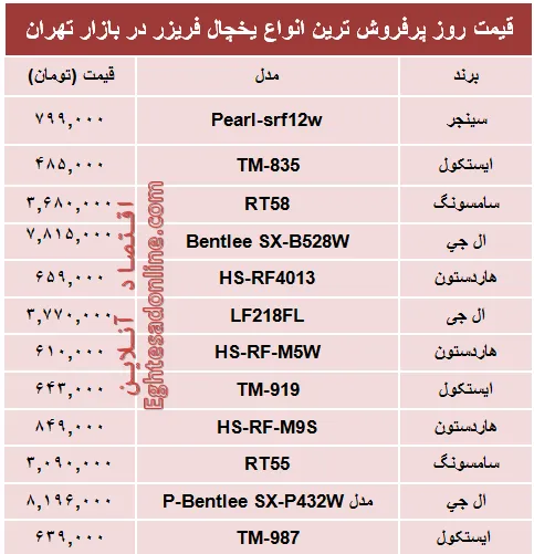 قیمت‌ پرفروش‌ترین انواع یخچال‌‌ فریزر +جدول