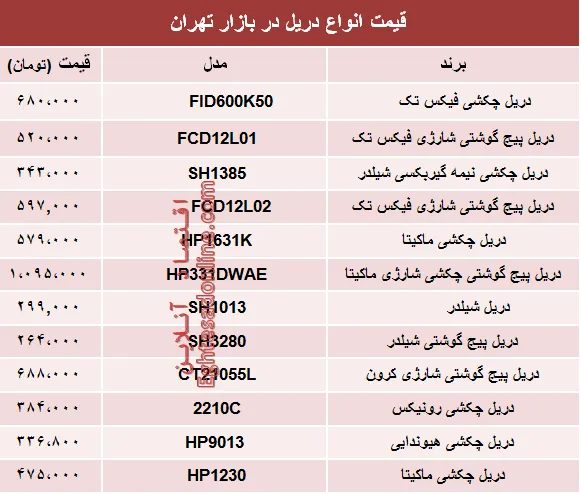 مظنه انواع دریل در بازار تهران چند؟ +جدول