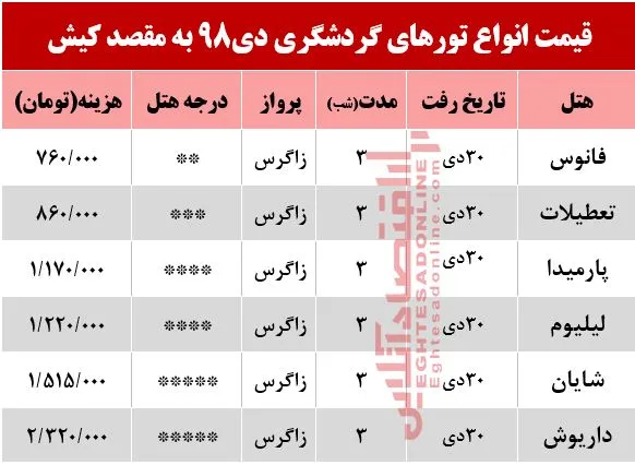 تور 3روزه کیش چند؟
