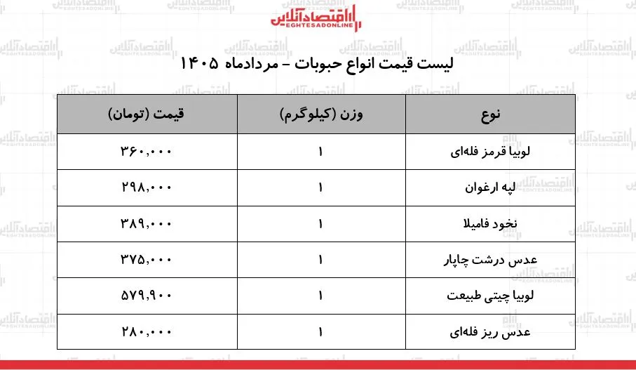 حبوبات