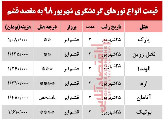 تور 3روزه قشم چند؟