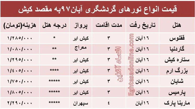 مظنه سفر به کیش؟