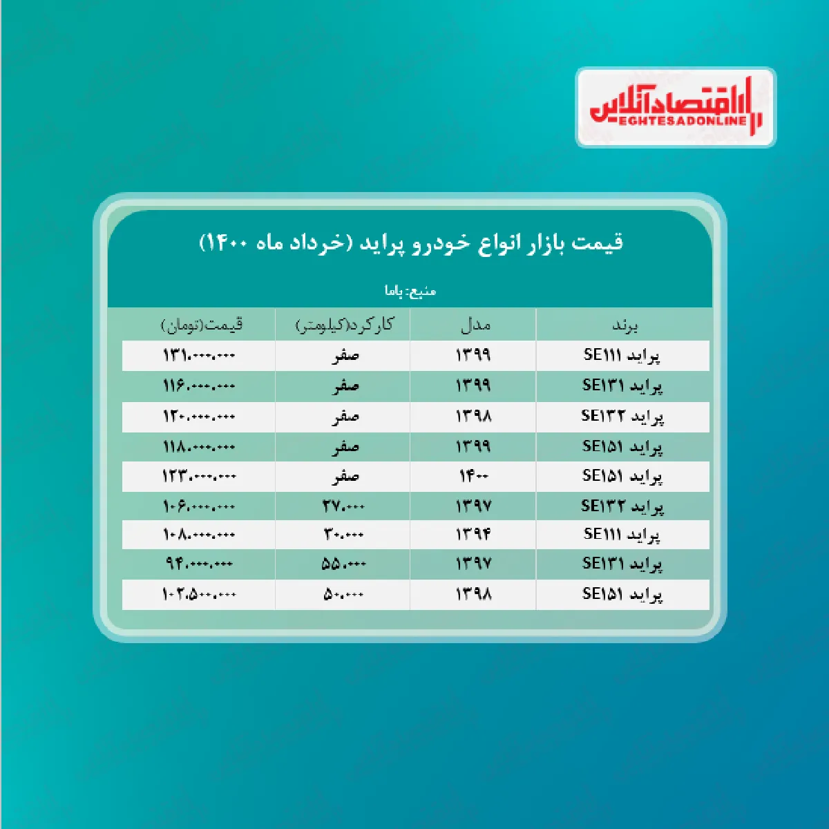 قیمت پراید امروز ۱۴۰۰/۳/۱۴