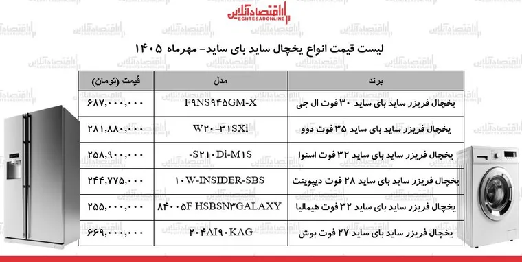 قیمت جدید انواع یخچال ساید بای ساید ۸ مهر ۱۴۰۵ / ساید بای ساید بوش، دوو، ال‌جی و...چند شد؟ + جدول
