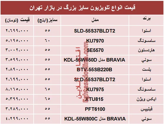 مظنه انواع تلویزیون‌های سایز بزرگ +جدول