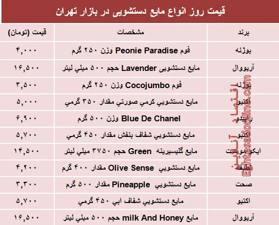 نرخ روز انواع مایع دستشویی در بازار؟ +جدول