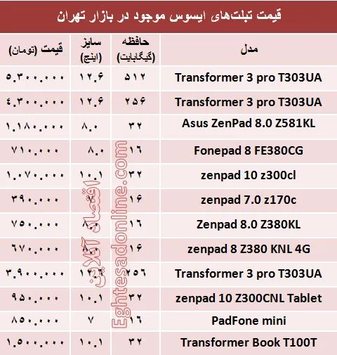 قیمت روز انواع تبلت‌های ایسوس در بازار +جدول