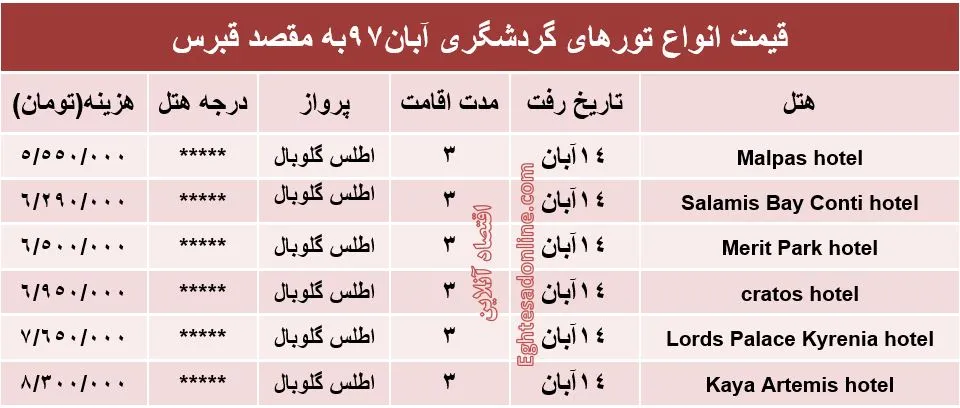 3شب اقامت در قبرس چند؟