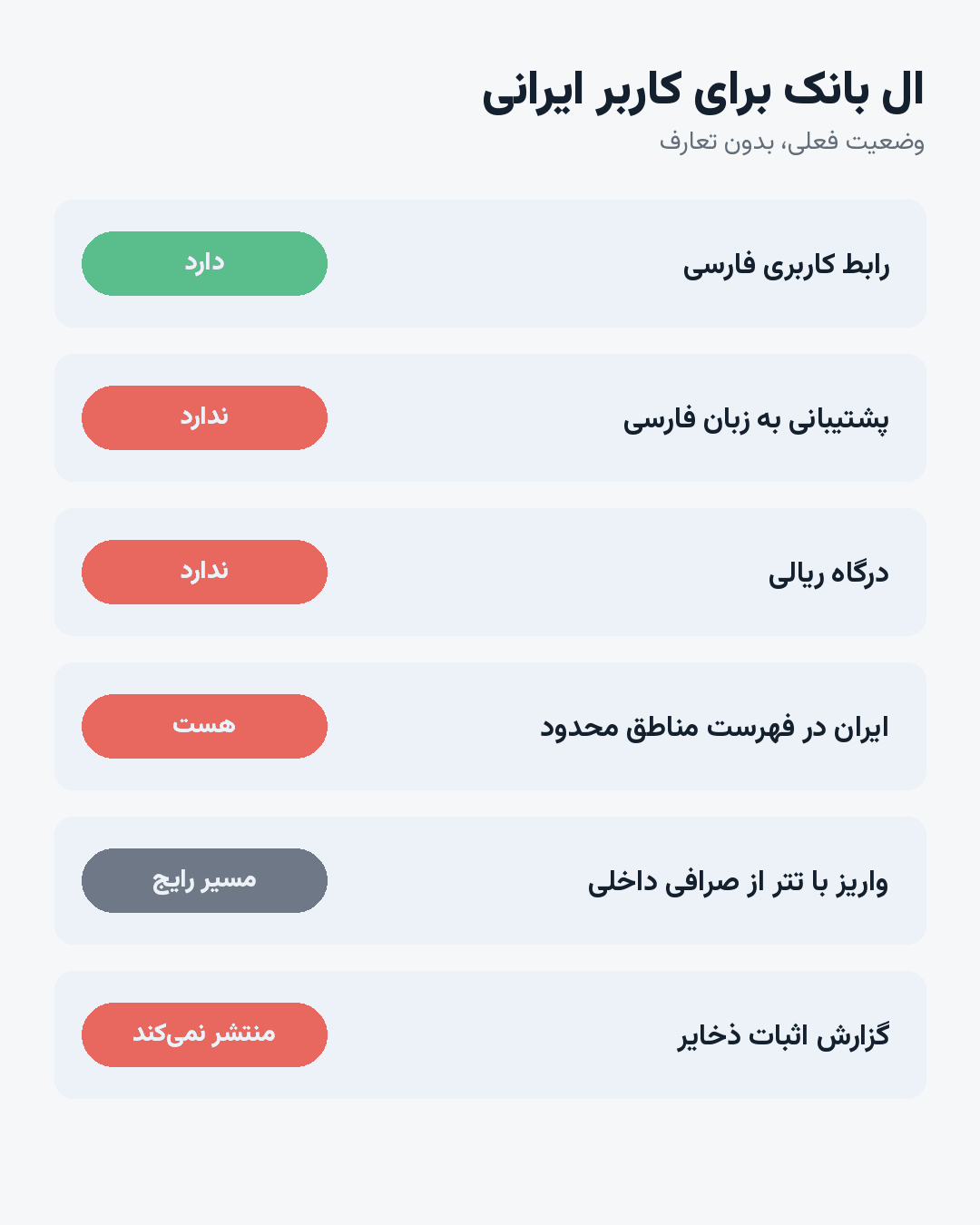 صرافی ال بانک مال کجاست؟ سابقه، کشور ثبت و وضعیت دسترسی ایرانی‌ها