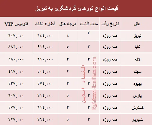 قیمت تور تبریز؟ +جدول