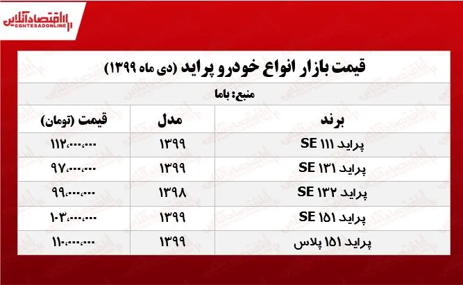 قیمت پراید امروز ۹۹/۱۰/۲