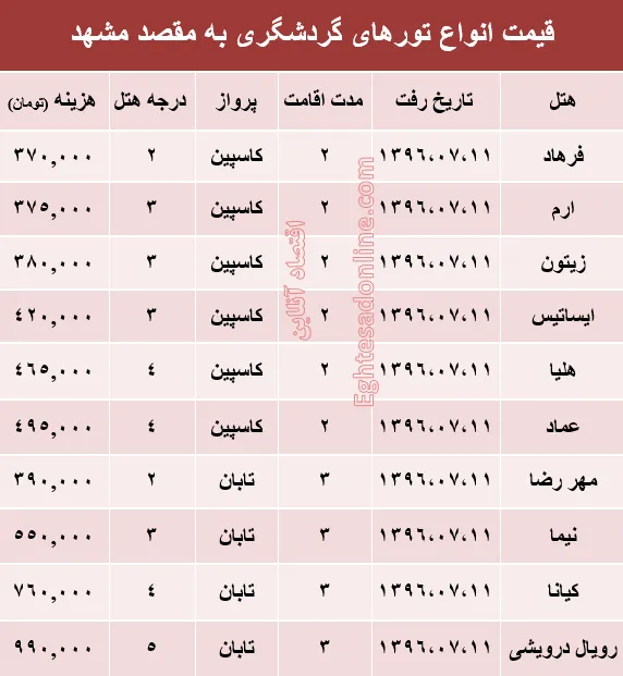مظنه تور هوایی مشهد؟ +جدول
