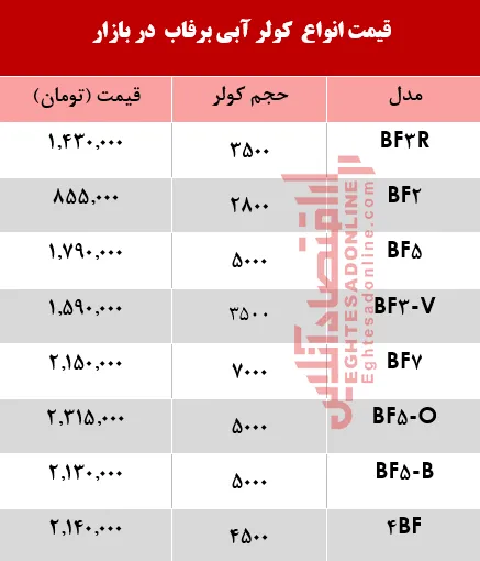 انواع کولر آبی برفاب چند؟ +جدول