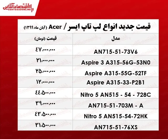 قیمت جدیدترین لپ تاپ‌های‌ ایسر در بازار +جدول