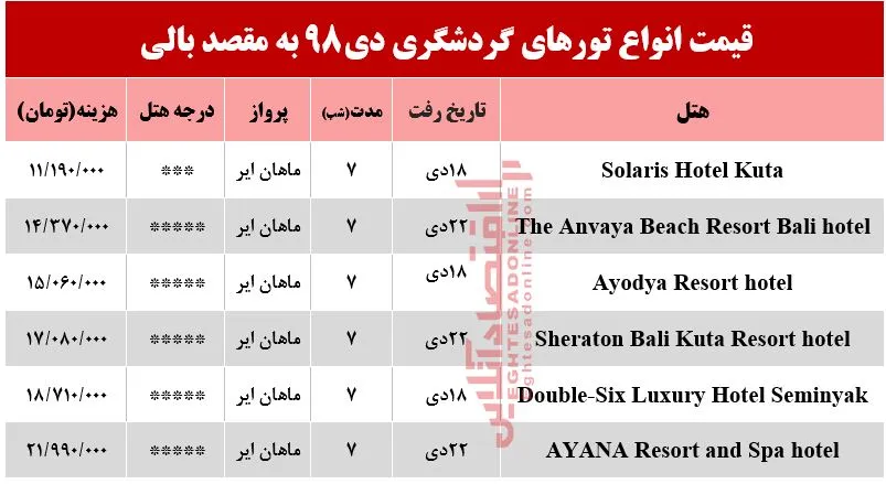 سفر به بالی اندونزی چقدر آب می&zwnj;خورد؟