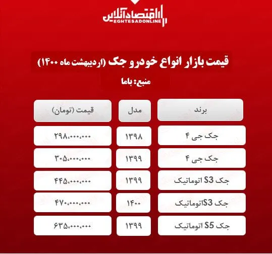 جدیدترین قیمت جک در تهران + جدول