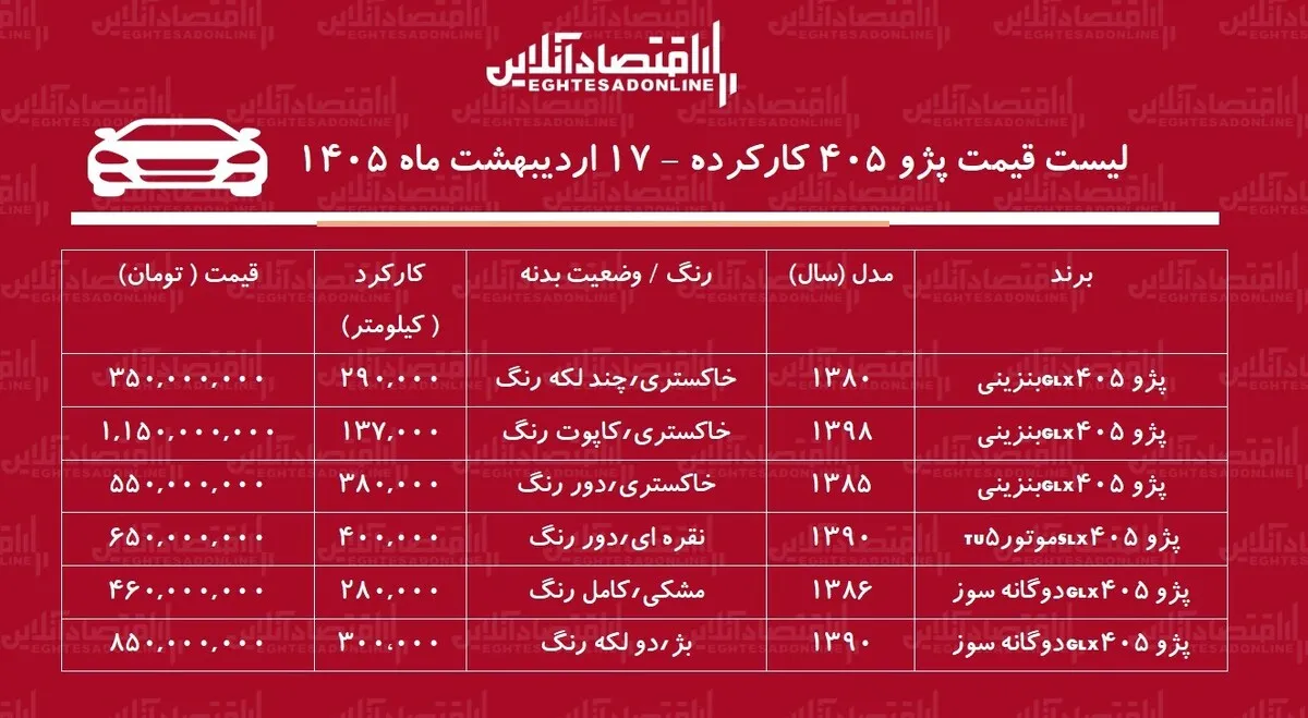 لیست قیمت پژو ۴۰۵ کارکرده / پژو ۴۰۵ دوگانه سوز در بازار چند؟ + جدول