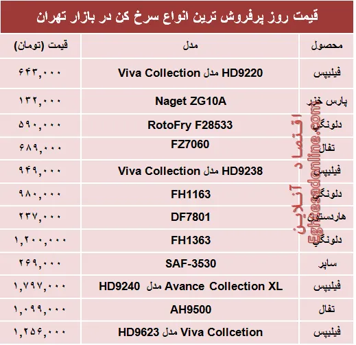 قیمت‌ پرفروش‌ترین انواع سرخ کن +جدول