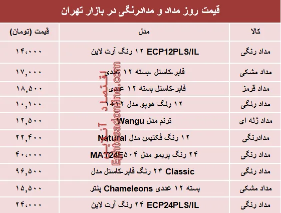 نرخ مداد و مدادرنگی در بازار تهران چند؟ +جدول