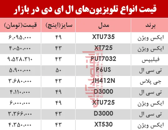 نرخ انواع تلویزیون‌‌LED در بازار؟ +جدول