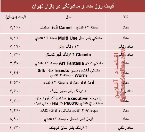 قیمت انواع مداد و مدادرنگی دربازار؟ +جدول