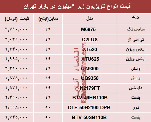 نرخ انواع تلویزیون‌های ارزان قیمت در بازار؟ +جدول