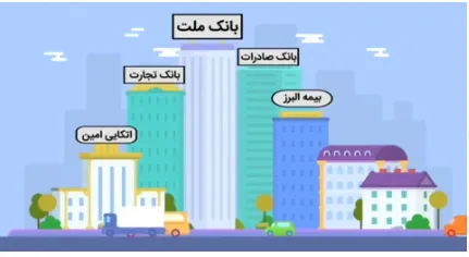 پذیره‌نویسی صندوق واسطه گری مالی یکم (ETF) در سه بانک +فیلم