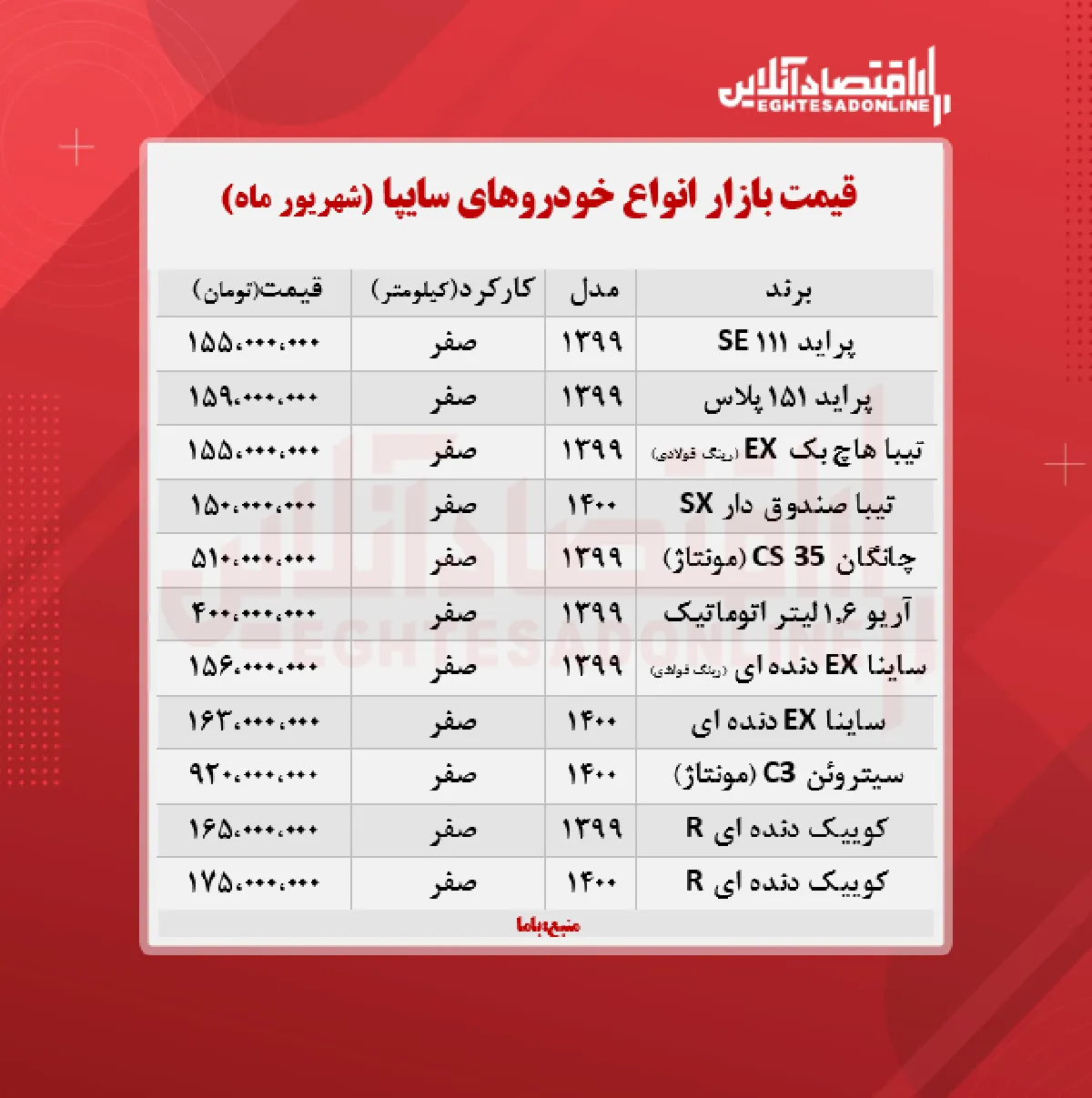 قیمت انواع خودروهای سایپا + جدول