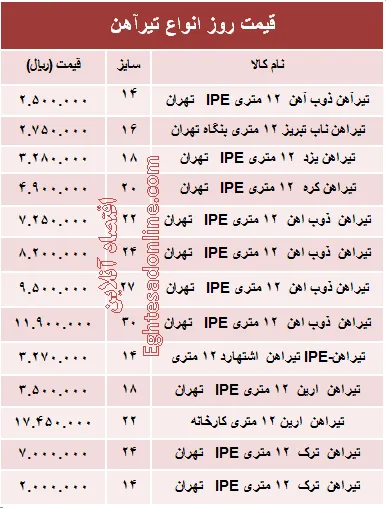 قیمت روز انواع تیرآهن ساختمانی +جدول