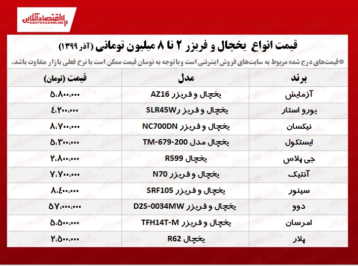 یخچال فریزر قیمت مناسب چند؟ +جدول