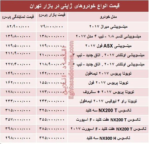 خودروهای ژاپنی در بازار تهران چند؟ + جدول
