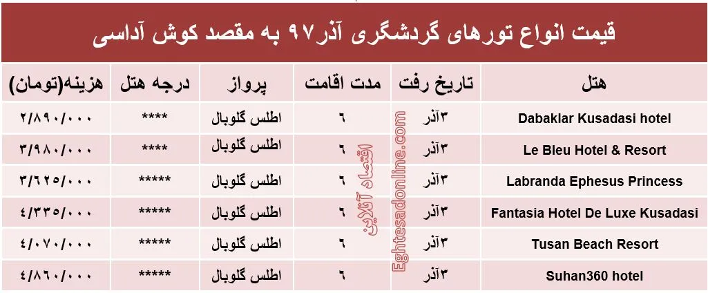 6شب اقامت در کوش‌آداسی چقدر هزینه دارد؟