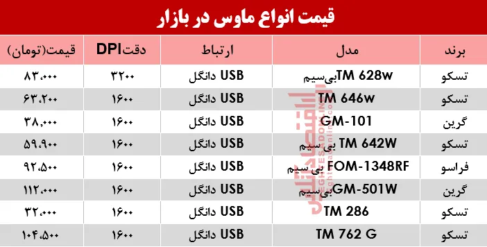 قیمت انواع ماوس در بازار؟ +جدول